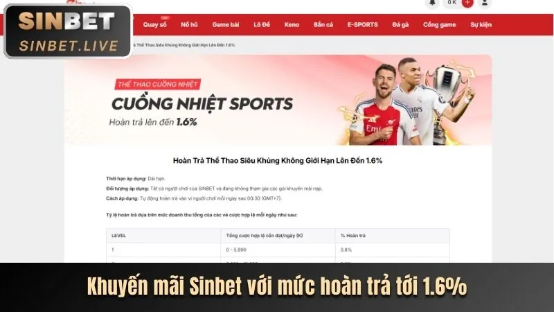 Lợi ích khi tham gia P3BET